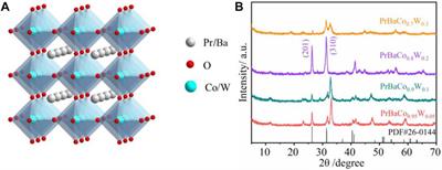 Perovskite With Tunable Active-Sites Oxidation State by High-Valence W for Enhanced Oxygen Evolution Reaction